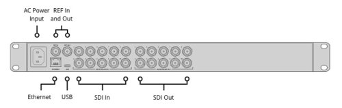 Blackmagic Design Videohub 10x10 12G